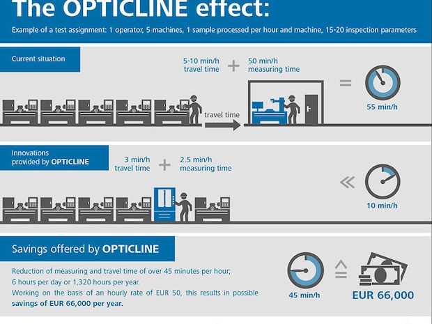 Der Opticline Effekt