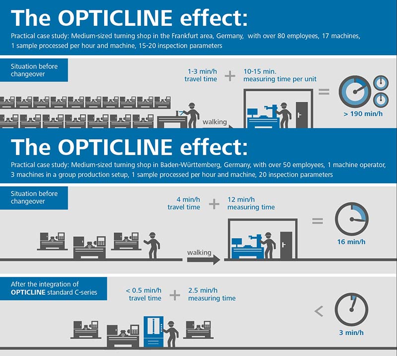 Der Opticline Effekt