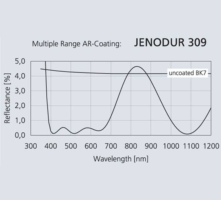 Antireflex-Schichten Jenodur309