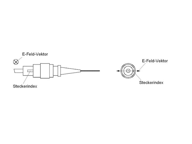 Ausrichtung eines FC-Fasersteckers