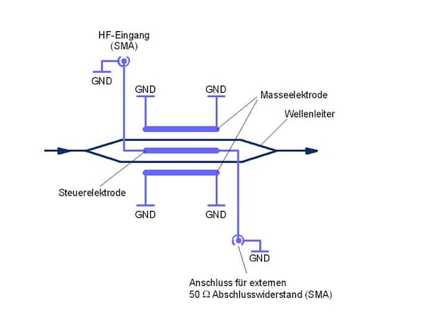 Standardschaltung AMxxx