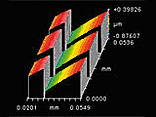 Blaze-Gitter