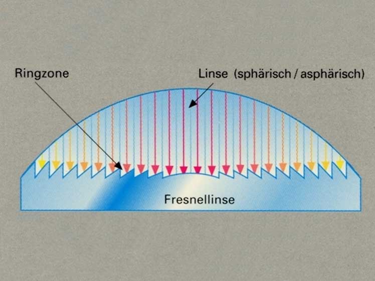 Fresnel-Linsen aus Kunststoff | Jenoptik