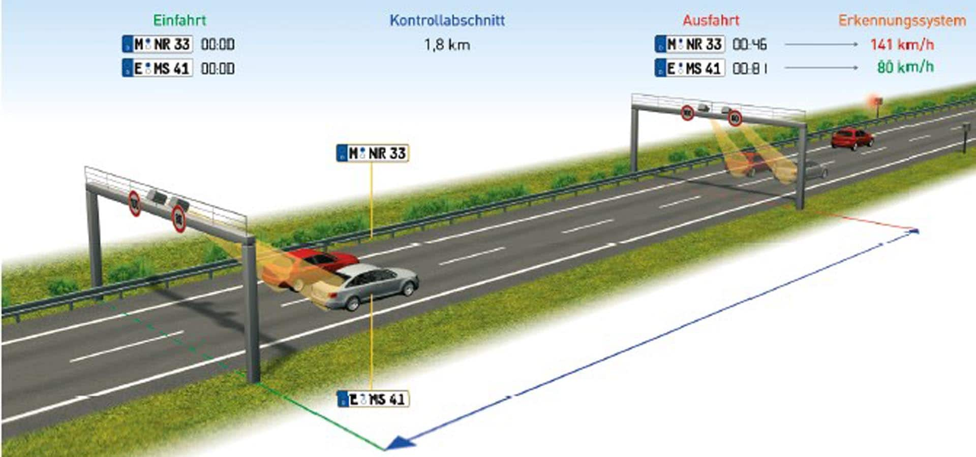 cameras-traffic-section-control